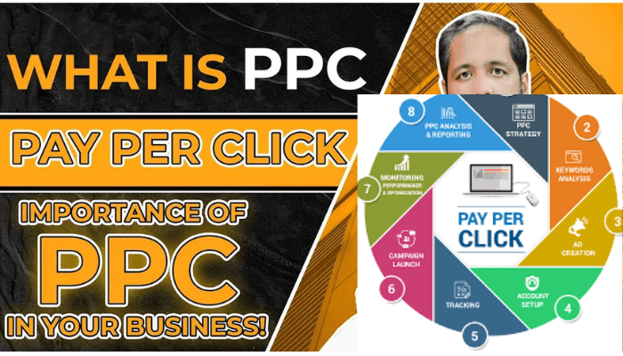 Ppc marketing